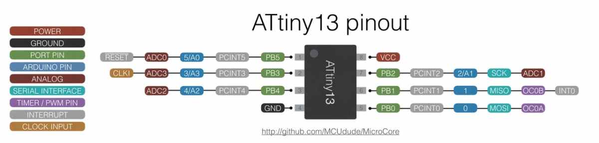 ATtiny 13 pinout