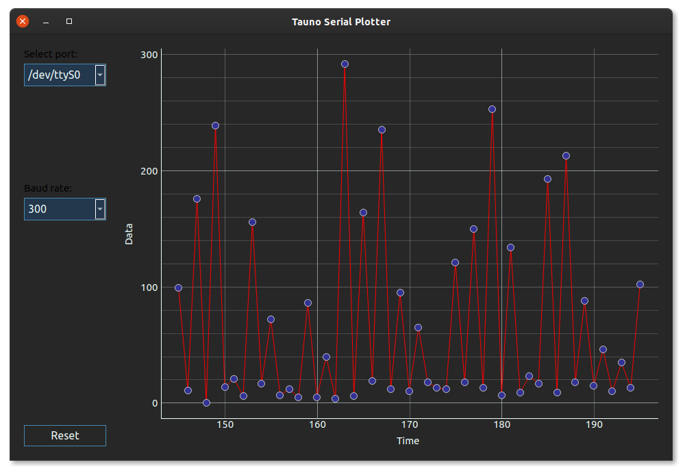 Serial Plotter – Tauno Erik