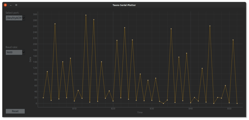 Tauno Serial Plotter