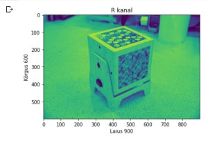 R kanal