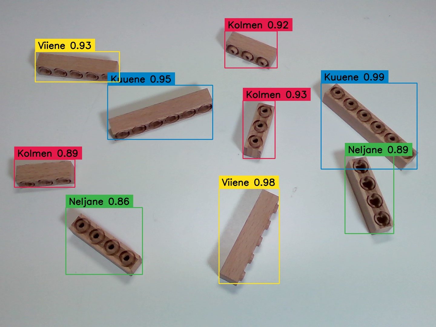 Machine vision classified outout, Tauno Erik