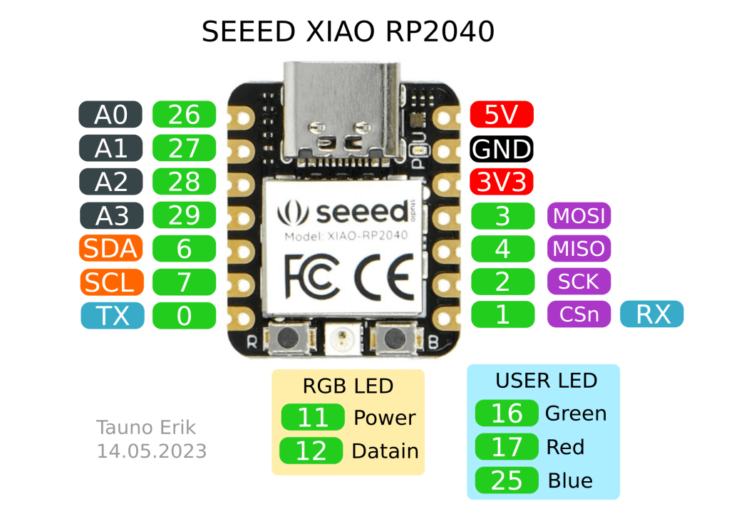 Seeed Xiao RP2040 pins