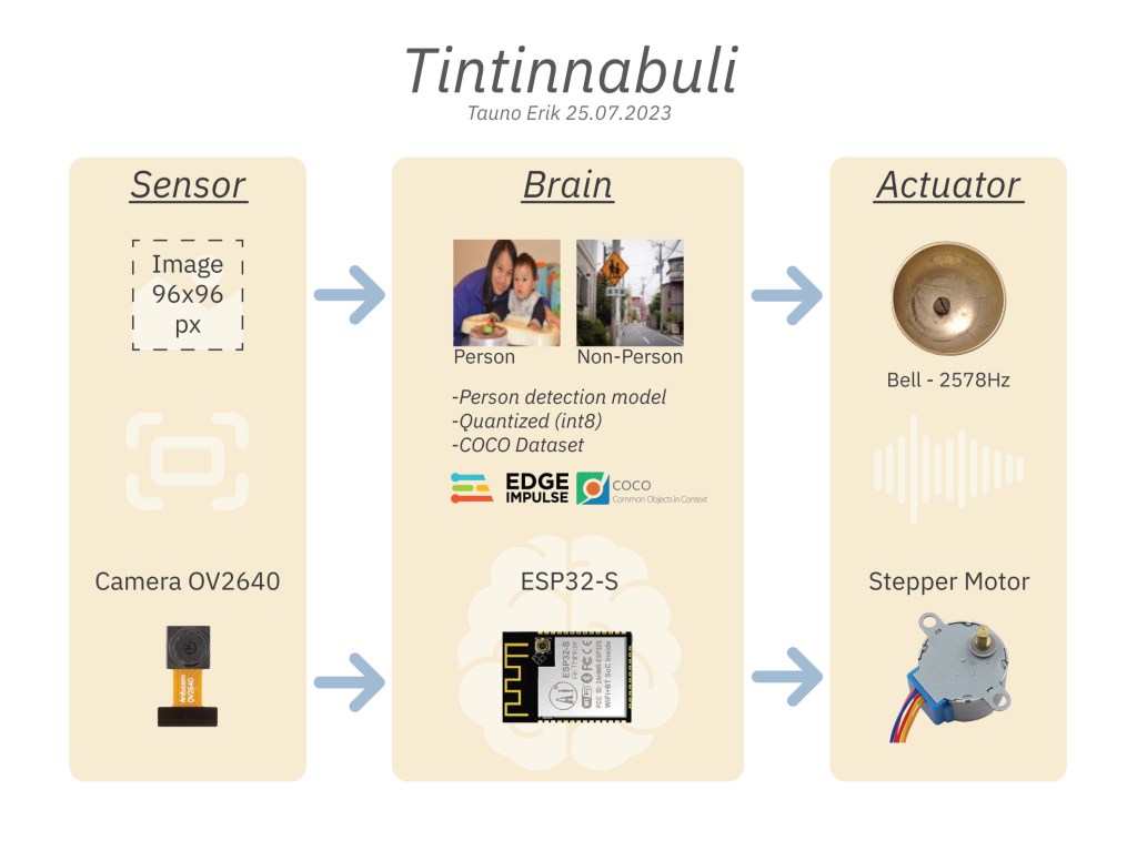 Tintinnabuli Graafilne abstrakt, visuaalne kokkuvõte, Tauno Erik