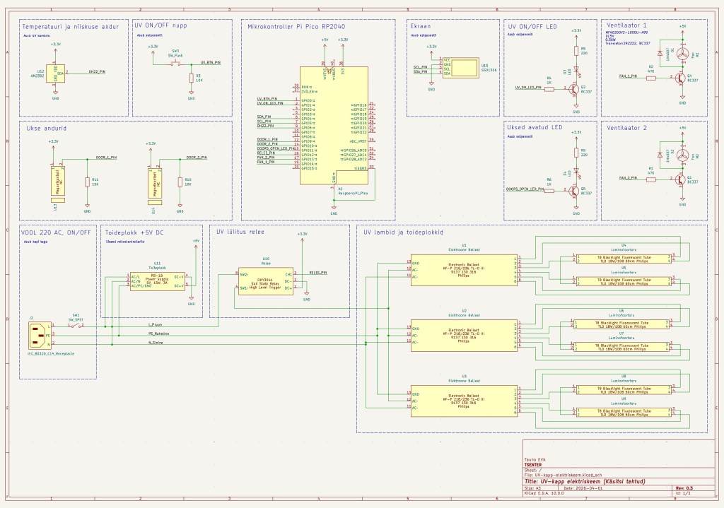 Project schematics