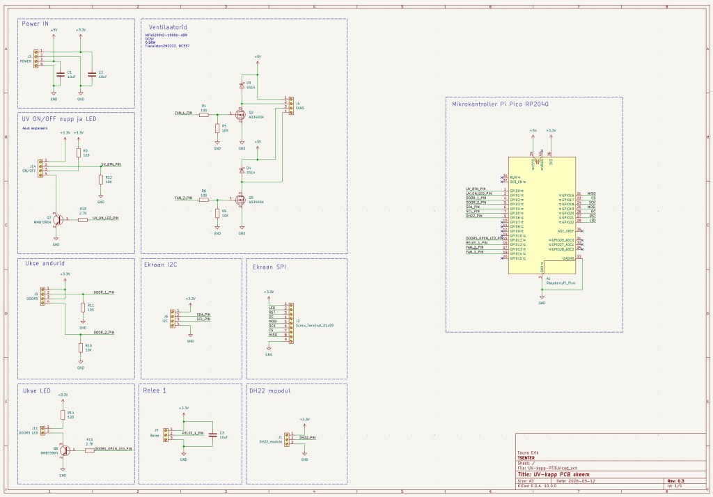 New board schematics